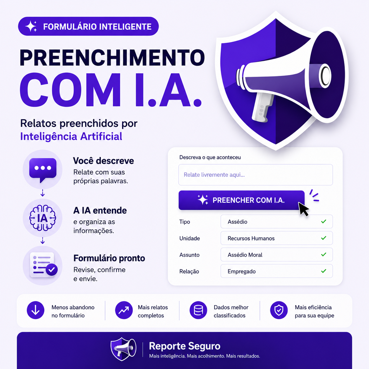 Inteligência Artificial no Canal de Denúncias: A Revolução no Compliance Chegou à Reporte Seguro!