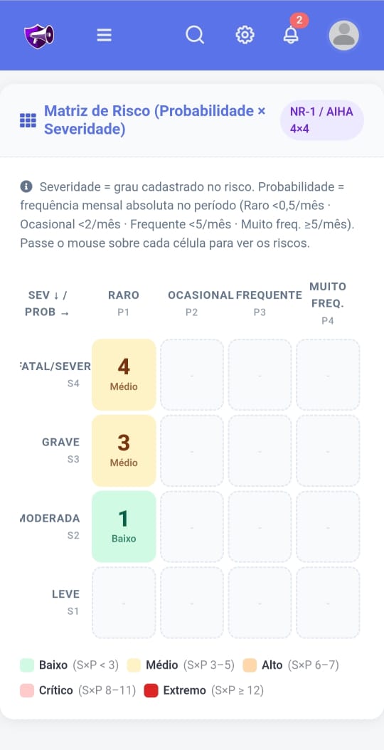Tela do sistema Reporte Seguro