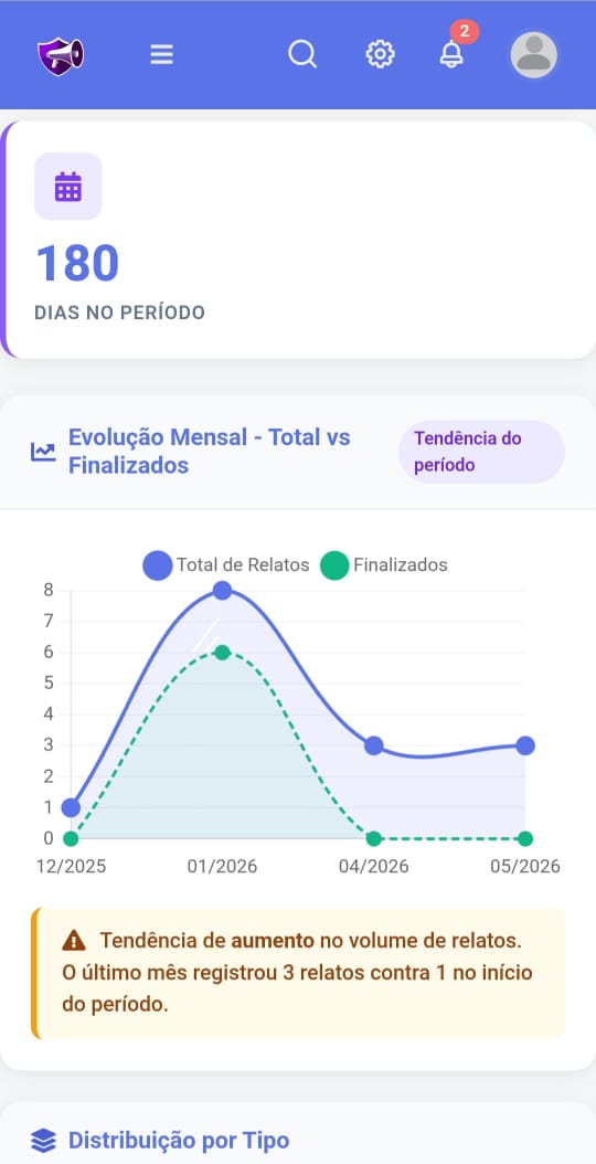 Tela do sistema Reporte Seguro